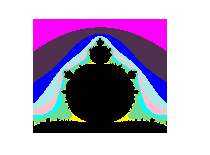 A Julia plot