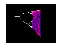 A purple and white logistic plot