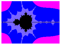 A plot of the mini-Mandelbrot on the needle